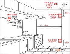 穿越火线烟雾保护头怎么调（cf最新调烟雾的方法)