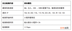 一次 Java log4j2 漏洞导致的生产问题