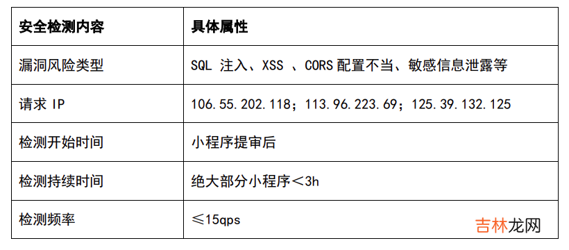 一次 Java log4j2 漏洞导致的生产问题