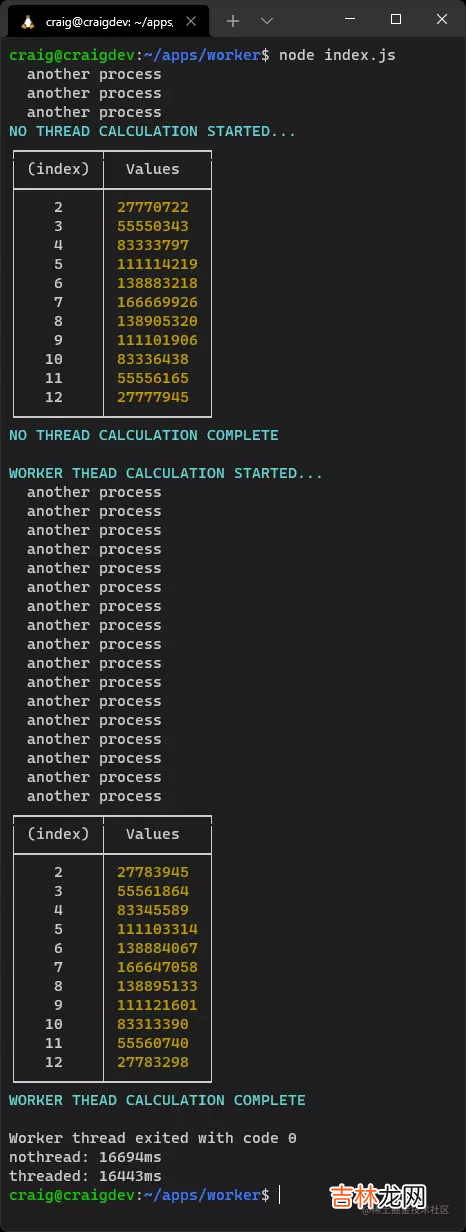 有用的内置Node.js APIs