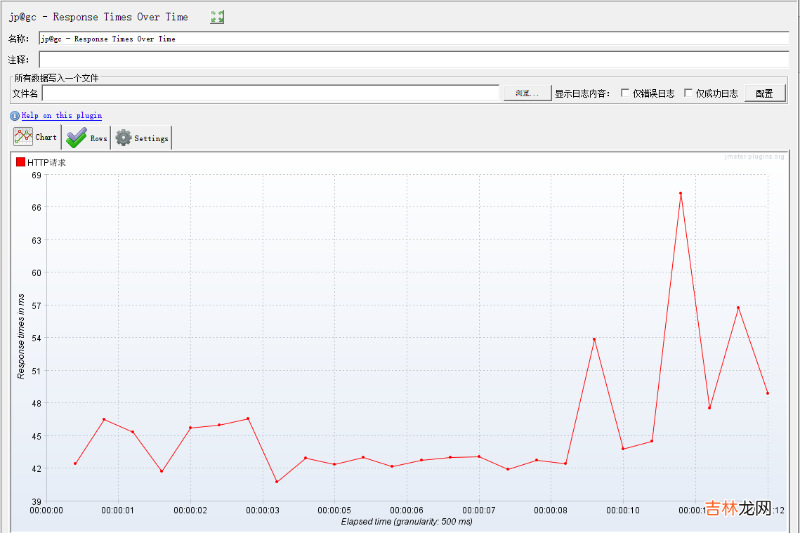 JMETER与它的组件们