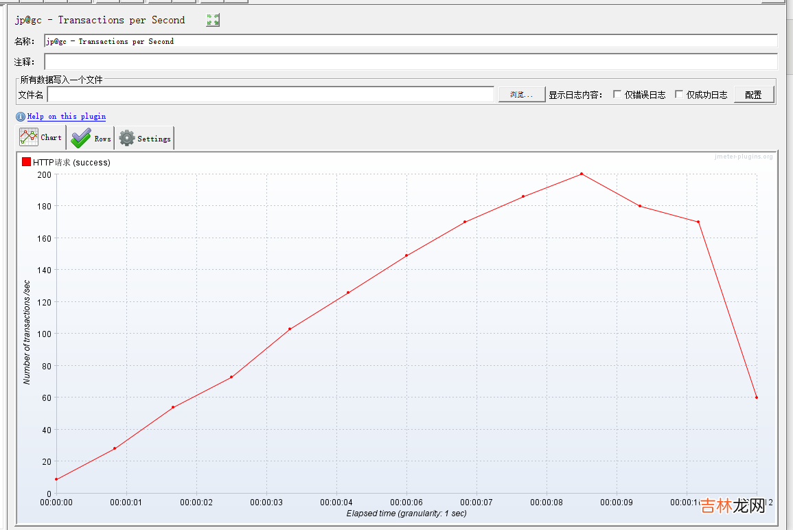 JMETER与它的组件们