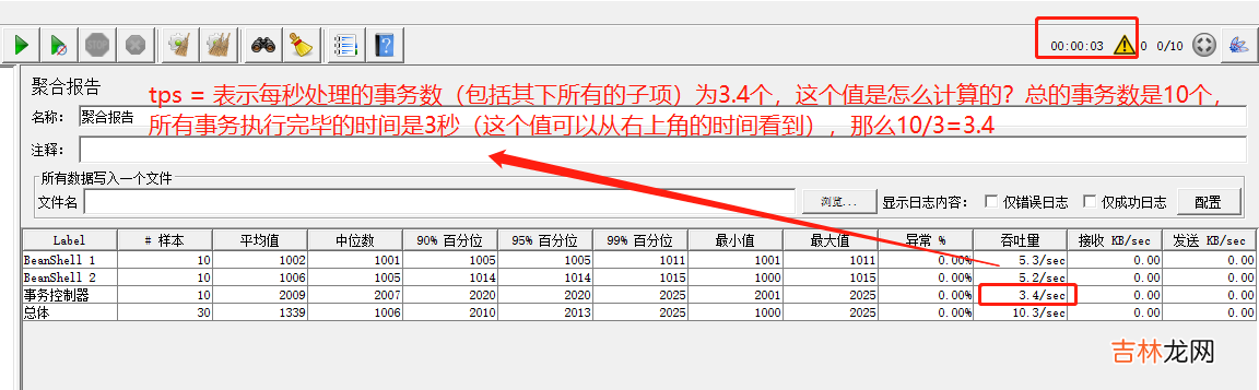 JMETER与它的组件们