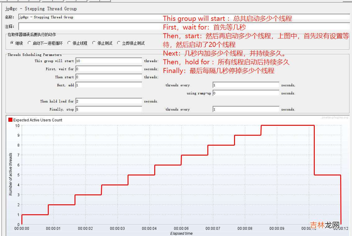 JMETER与它的组件们