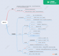 「MySQL高级篇」MySQL之MVCC实现原理&amp;&amp;事务隔离级别的实现