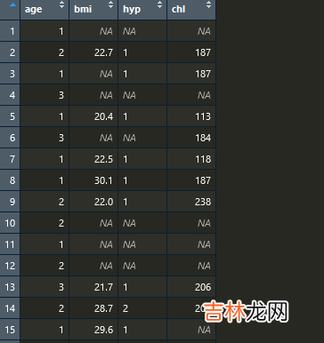 R数据分析:扫盲贴,什么是多重插补