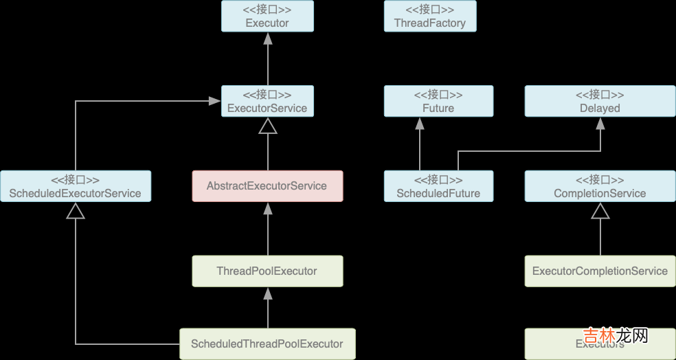 三 Java多线程-ThreadPool线程池