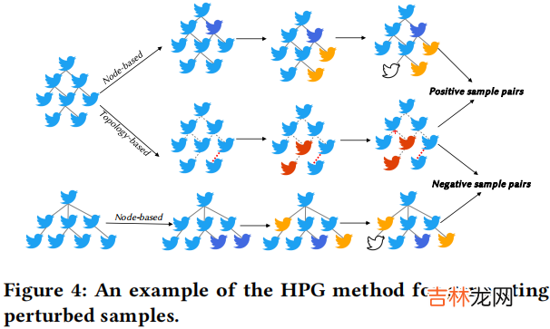 RDCL 谣言检测——《Towards Robust False Information Detection on Social Networks with Contrastive Learning》