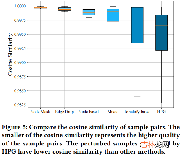RDCL 谣言检测——《Towards Robust False Information Detection on Social Networks with Contrastive Learning》