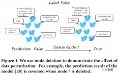 RDCL 谣言检测——《Towards Robust False Information Detection on Social Networks with Contrastive Learning》