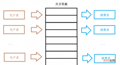 三 Linux--多线程