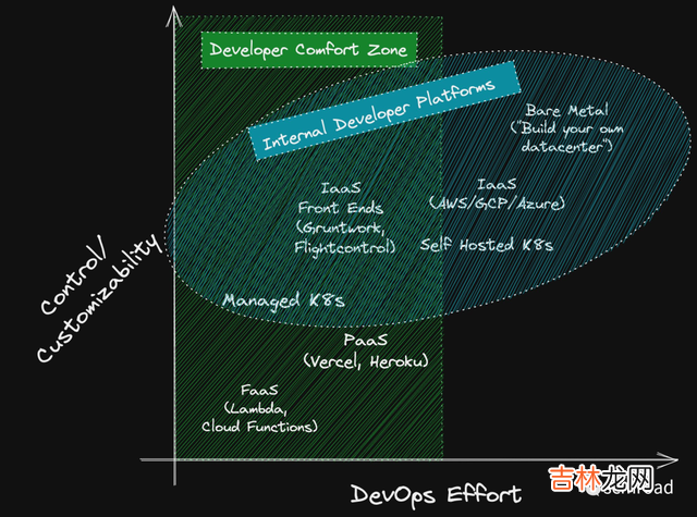 研发效能｜DevOps 已死平台工程永存带来的焦虑