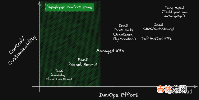 研发效能｜DevOps 已死平台工程永存带来的焦虑