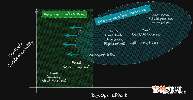 研发效能｜DevOps 已死平台工程永存带来的焦虑