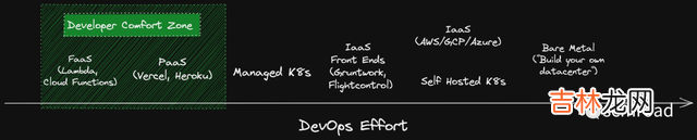 研发效能｜DevOps 已死平台工程永存带来的焦虑