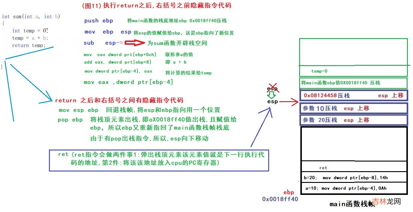 &lt;一&gt;从指令角度了解函数堆栈调用过程