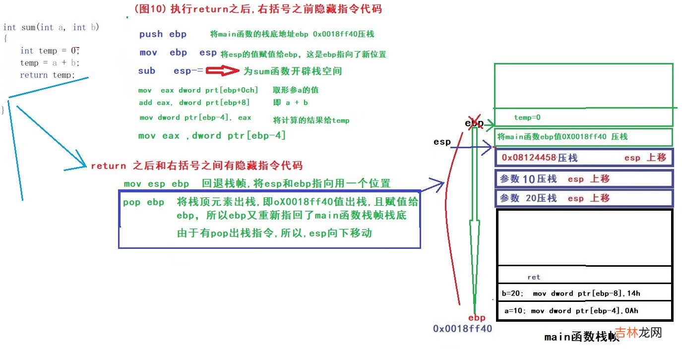 &lt;一&gt;从指令角度了解函数堆栈调用过程