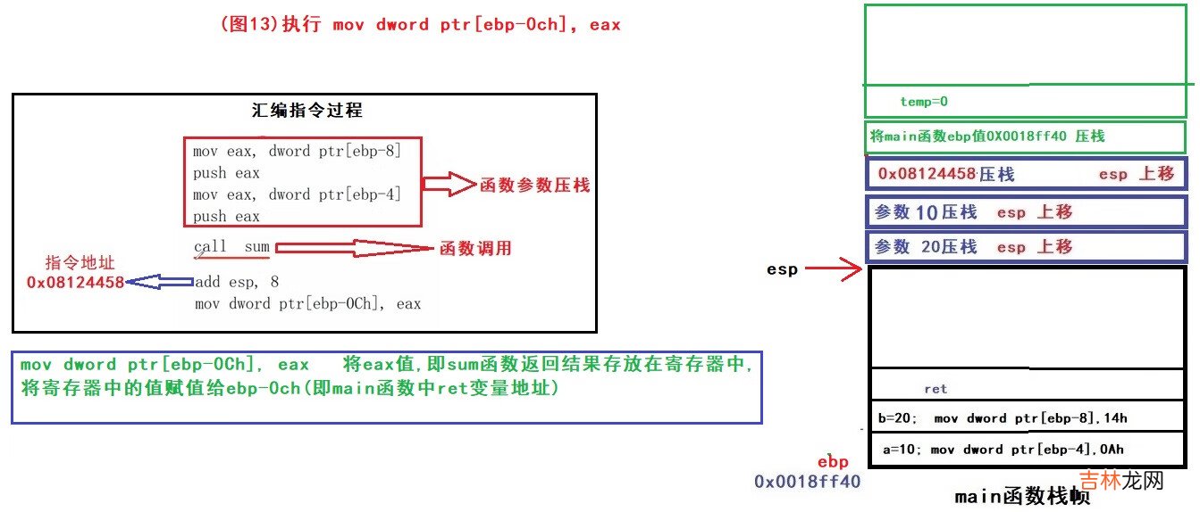 &lt;一&gt;从指令角度了解函数堆栈调用过程