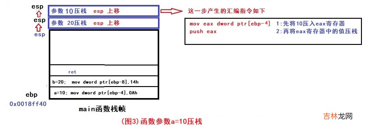 &lt;一&gt;从指令角度了解函数堆栈调用过程
