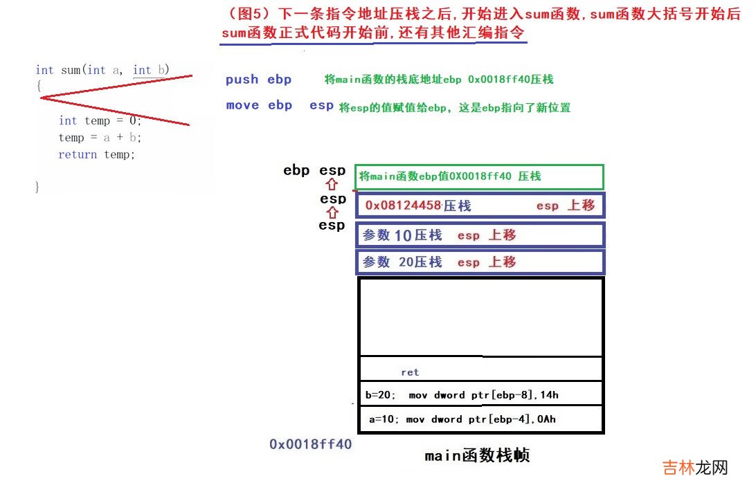 &lt;一&gt;从指令角度了解函数堆栈调用过程