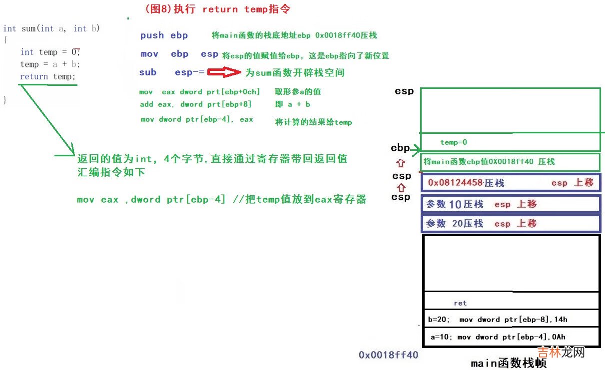 &lt;一&gt;从指令角度了解函数堆栈调用过程