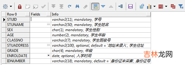Oracle中查询表结构的六种方法