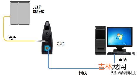 网络非常不稳定怎么办（网络不稳定了怎么解决)