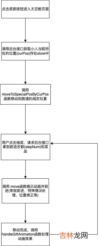 CSS 动画一站式指南