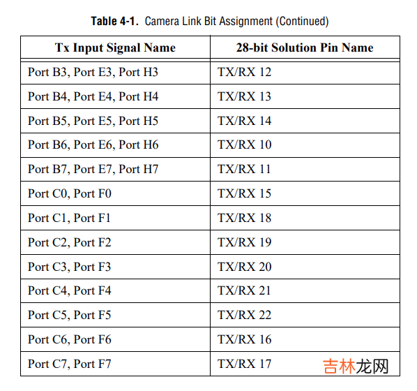 cameralink base 接口双通道任意图像数据源模拟