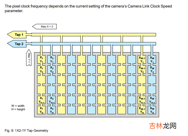 cameralink base 接口双通道任意图像数据源模拟