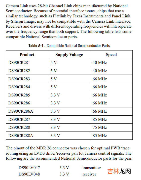 cameralink base 接口双通道任意图像数据源模拟