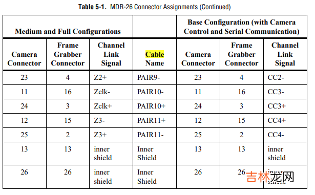 cameralink base 接口双通道任意图像数据源模拟