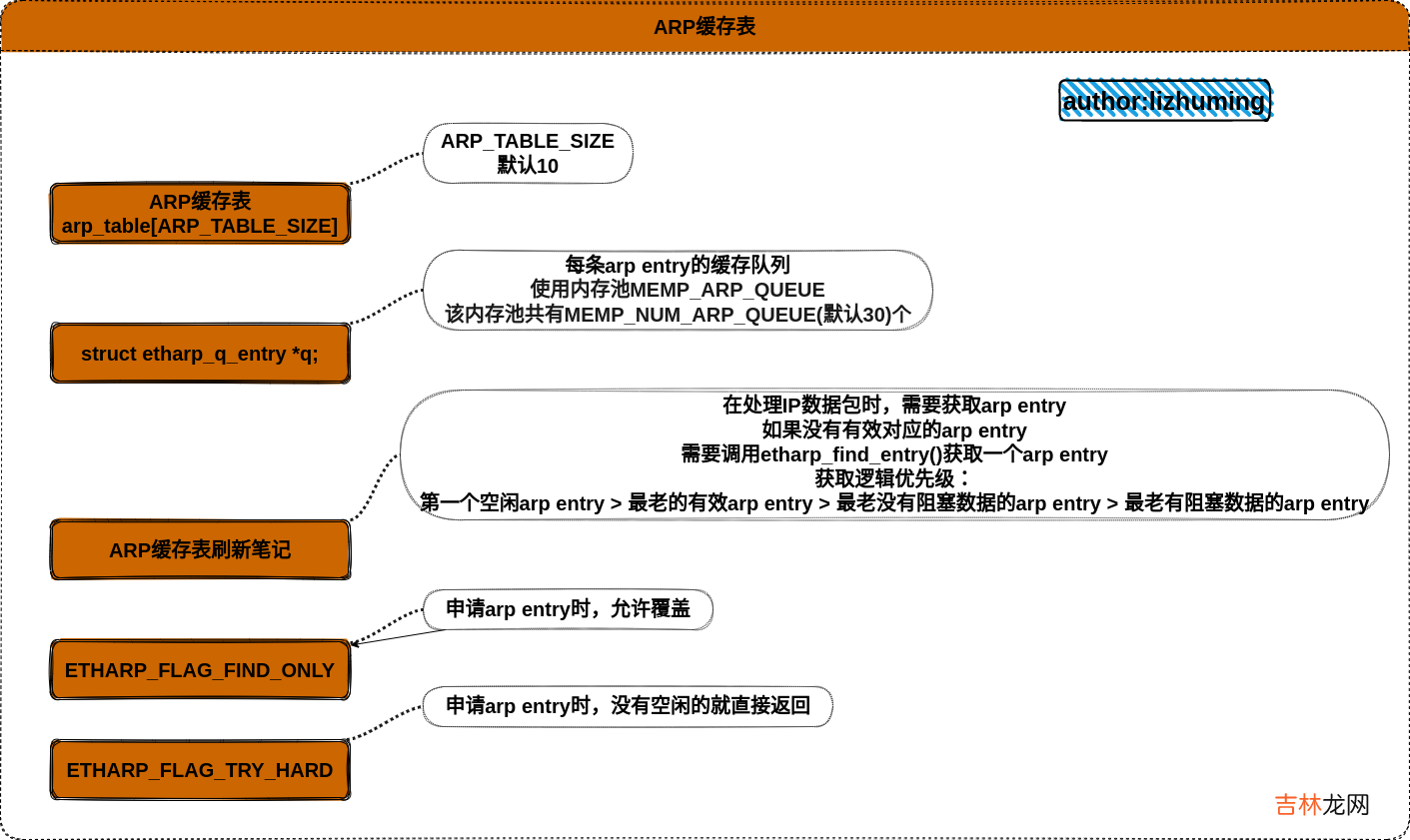 【lwip】08-ARP协议一图笔记及源码实现