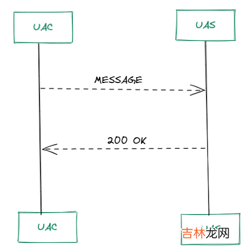 一 SIP会话发起协议 - 先知道是什么