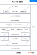 Rock18框架之整体框架介绍