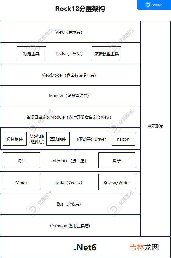 Rock18框架之整体框架介绍