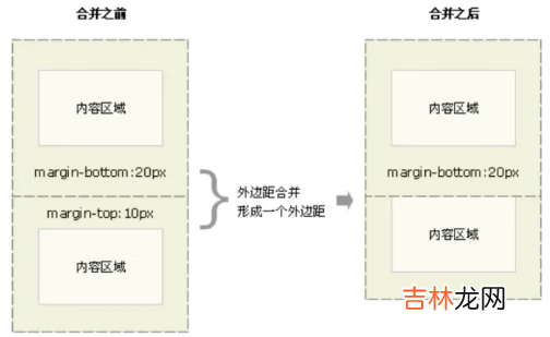 CSS基础知识筑基