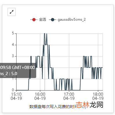 实例解读丨关于GaussDB ETCD服务异常