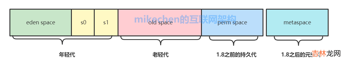 图文超详解 G1 垃圾收集器深入剖析