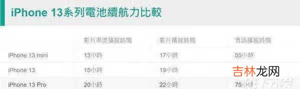 iPhone13、12、11续航对比_续航时间提升多大