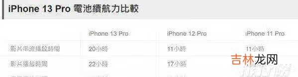 iPhone13、12、11续航对比_续航时间提升多大