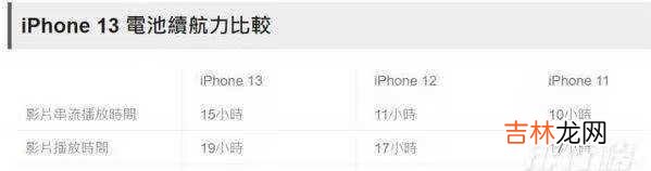 iPhone13、12、11续航对比_续航时间提升多大