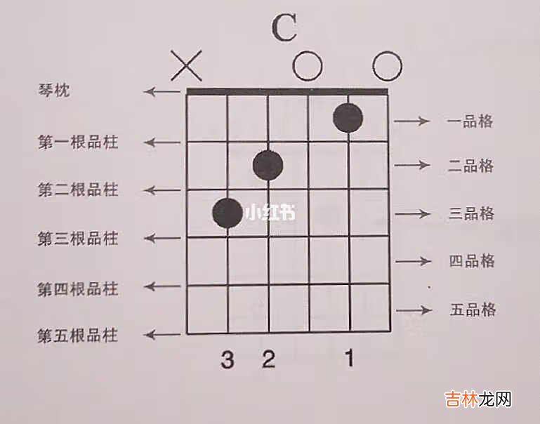 民谣吉他入门教程和弦图