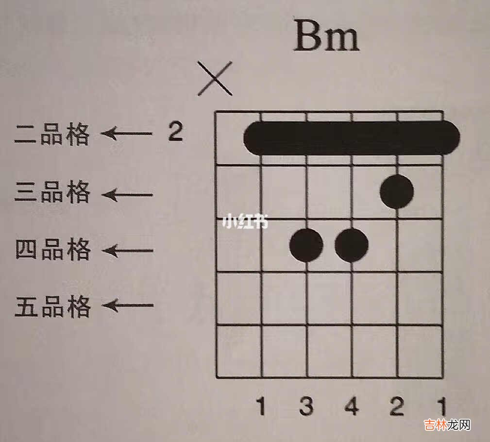 民谣吉他入门教程和弦图