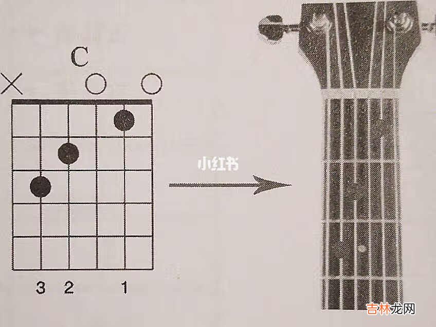 民谣吉他入门教程和弦图