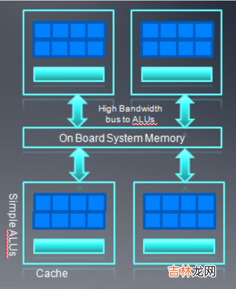 现代GPGPU 架构汇总