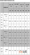 12306怎么订卧铺下铺（12306订普通卧铺怎样选下铺票)