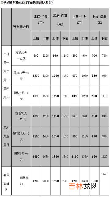 12306怎么订卧铺下铺（12306订普通卧铺怎样选下铺票)