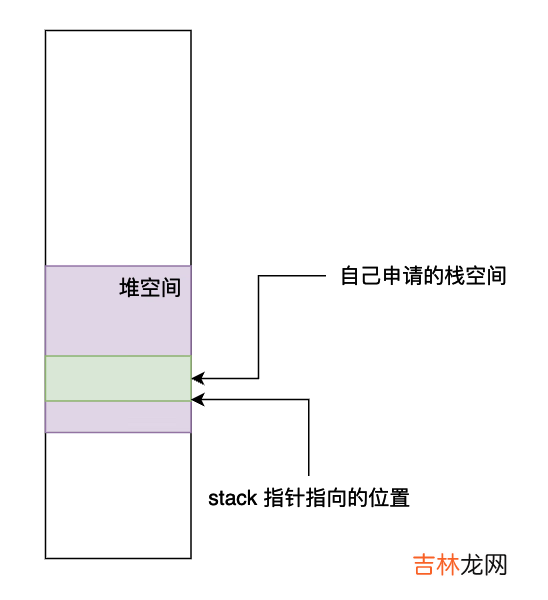 一 Pthread 并发编程——深入剖析线程基本元素和状态