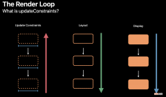 [Android开发学iOS系列] Auto Layout